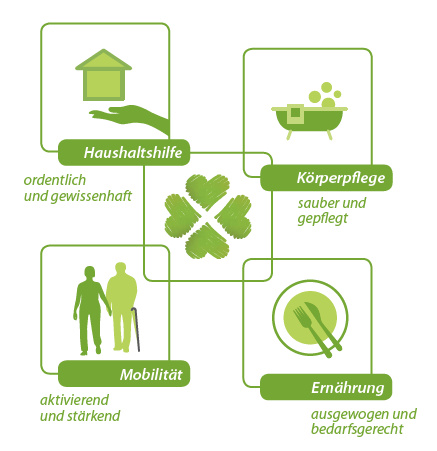 Service von Promedica Oberhessen für Ranstadt